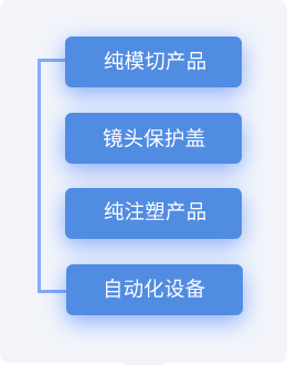 形成产品系列