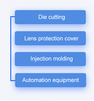 Form a product line